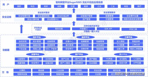 智和信通榮獲2021年網絡安全優秀創新成果大賽解決方案入圍獎，彰顯網絡與信息安全軟件開發實力