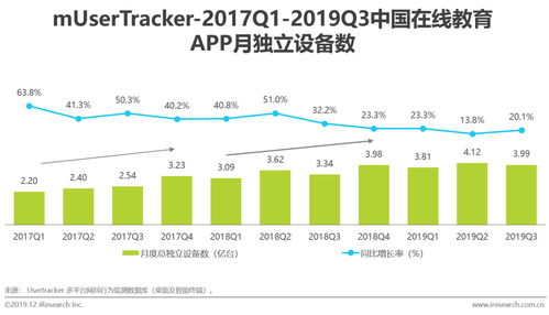 2019年中國在線教育產品營銷策略白皮書 增值電信業務經營的合規與創新